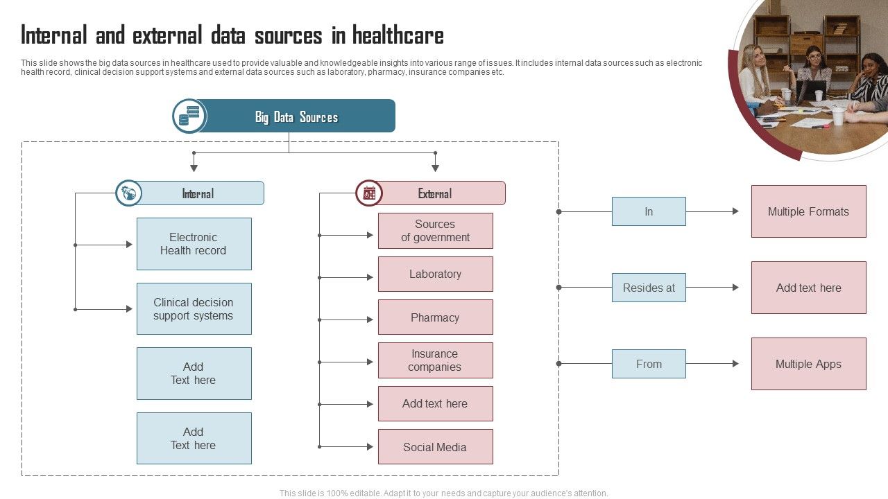 Internal_And_External_Data_Sources_In_Healthcare_Sample_PDF_Slide_1.jpg