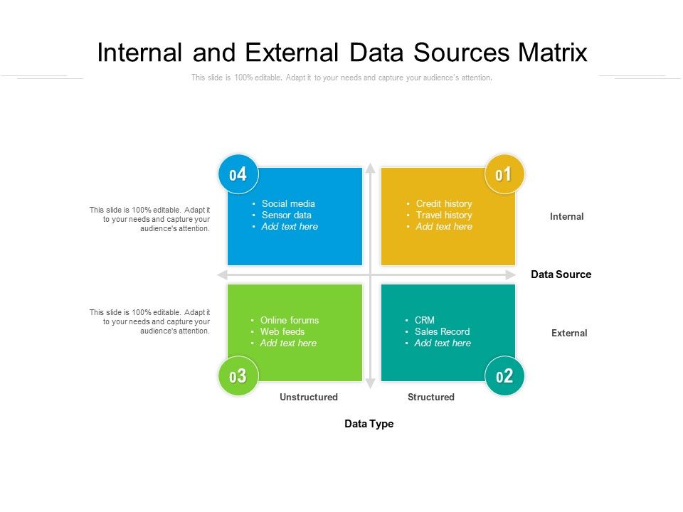 Internal_And_External_Data_Sources_Matrix_Ppt_PowerPoint_Presentation_Summary_Inspiration_PDF_Slide_1.jpg