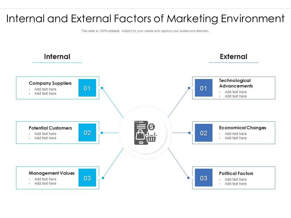 Internal_And_External_Elements_For_Marketing_Research_Ppt_PowerPoint_Presentation_Infographics_File_Formats_PDF_Slide_1.jpg