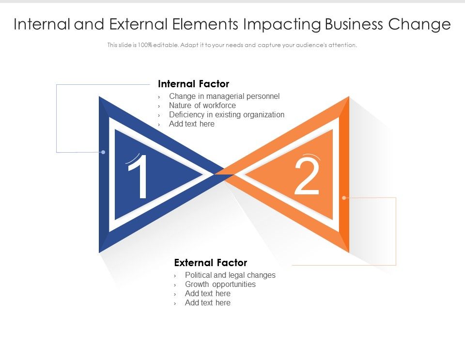 Internal_And_External_Elements_Impacting_Business_Change_Ppt_PowerPoint_Presentation_Show_PDF_Slide_1.jpg