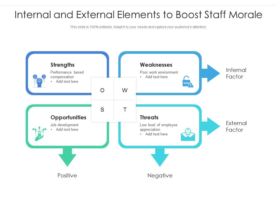 Internal_And_External_Elements_To_Boost_Staff_Morale_Ppt_PowerPoint_Presentation_Outline_Graphic_Tips_PDF_Slide_1.jpg