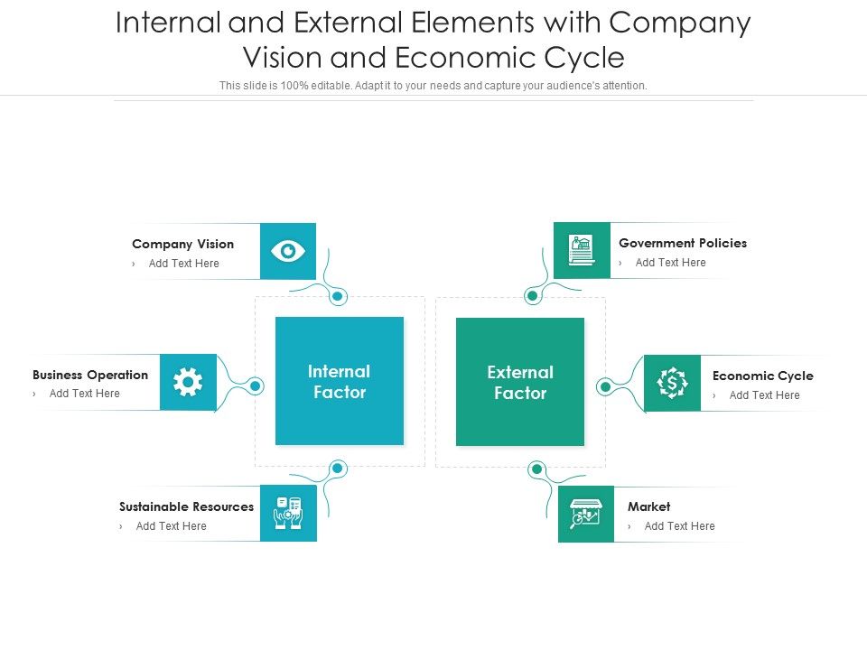 Internal_And_External_Elements_With_Company_Vision_And_Economic_Cycle_Ppt_PowerPoint_Presentation_Slides_Design_Ideas_PDF_Slide_1.jpg