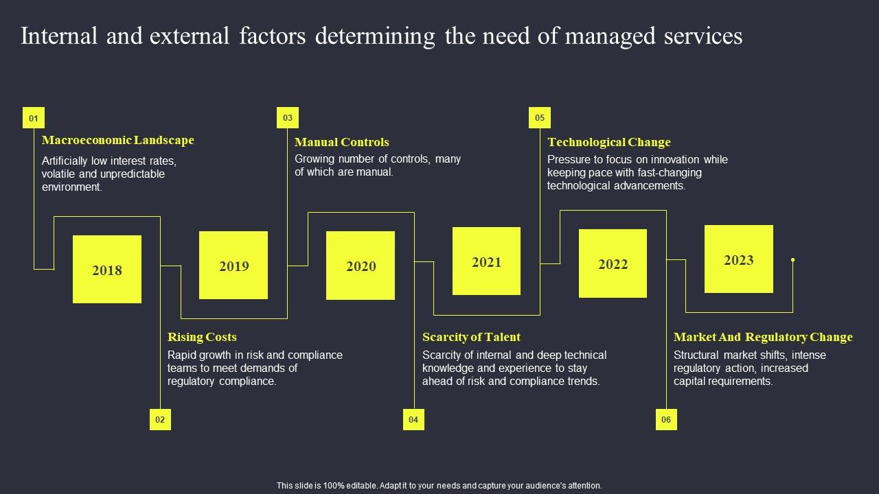 Internal_And_External_Factors_Determining_The_Need_Of_Managed_Services_Download_PDF_Slide_1.jpg