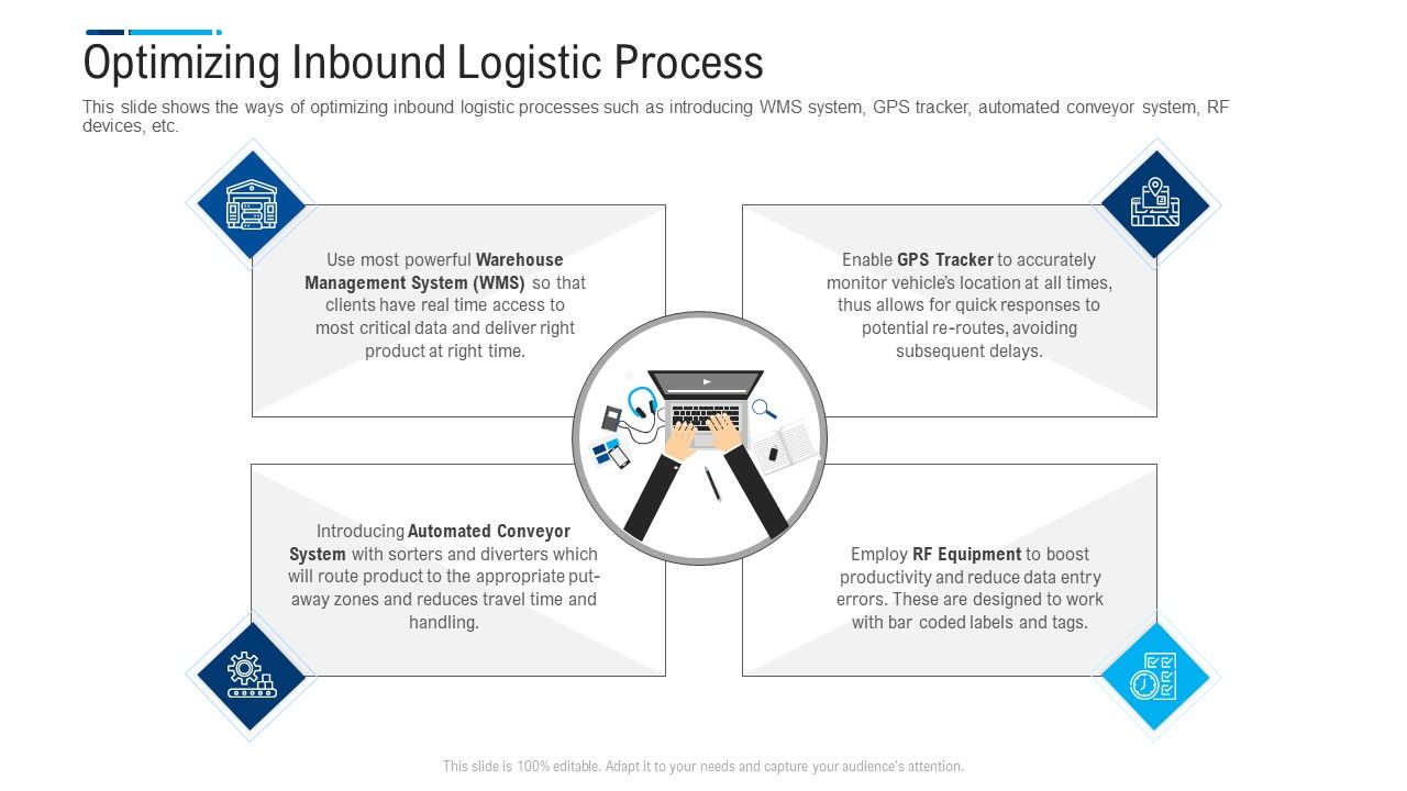 Internal_And_External_Logistics_Management_Procedure_Optimizing_Inbound_Logistic_Process_Mockup_PDF_Slide_1.jpg
