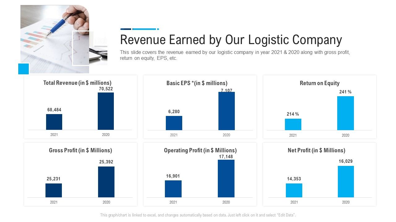 Internal_And_External_Logistics_Management_Procedure_Revenue_Earned_By_Our_Logistic_Company_Infographics_PDF_Slide_1.jpg