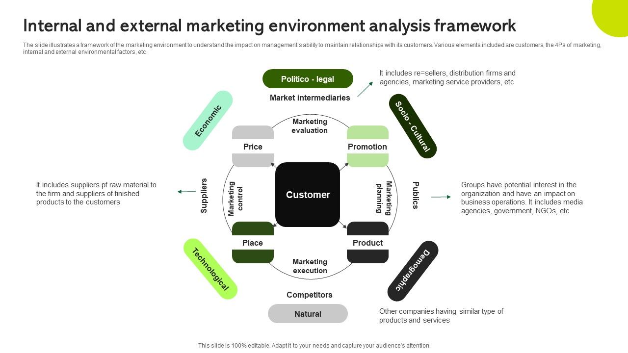 Internal_And_External_Marketing_Environment_Analysis_Framework_Demonstration_PDF_Slide_1.jpg