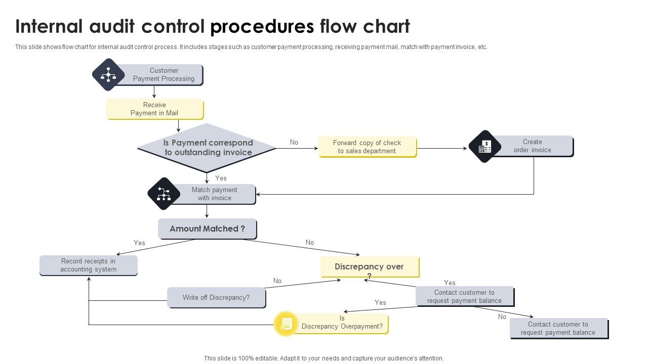 Internal_Audit_Control_Procedures_Flow_Chart_Microsoft_PDF_Slide_1.jpg