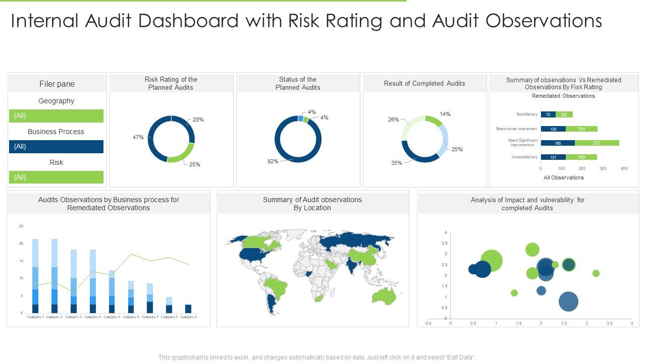 Internal_Audit_Dashboard_With_Risk_Rating_And_Audit_Observations_Portrait_PDF_Slide_1.jpg