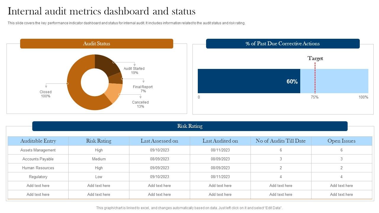 Internal_Audit_Metrics_Dashboard_And_Status_Ppt_Layouts_Graphic_Images_PDF_Slide_1.jpg