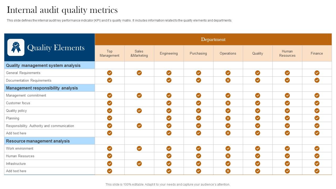 Internal_Audit_Quality_Metrics_Ppt_Pictures_Clipart_Images_PDF_Slide_1.jpg