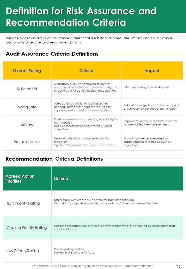 Internal Audit Reporting On Yearly Report One Pager Documents