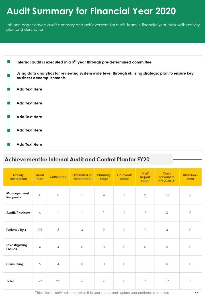 Internal Audit Reporting On Yearly Report One Pager Documents