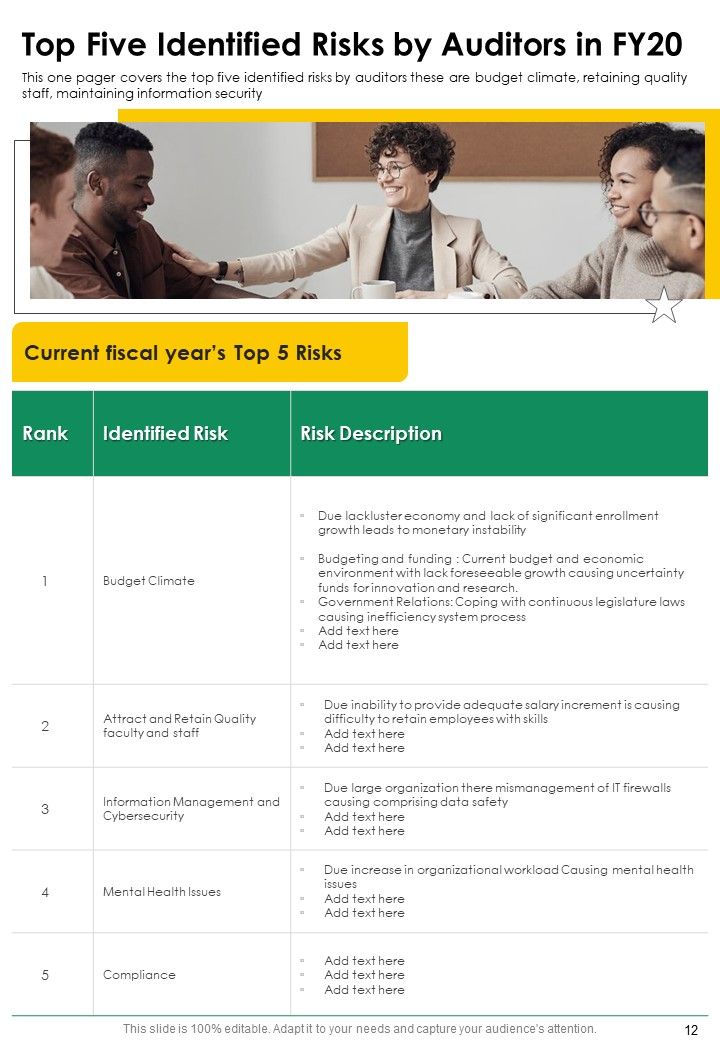 Internal Audit Reporting On Yearly Report One Pager Documents