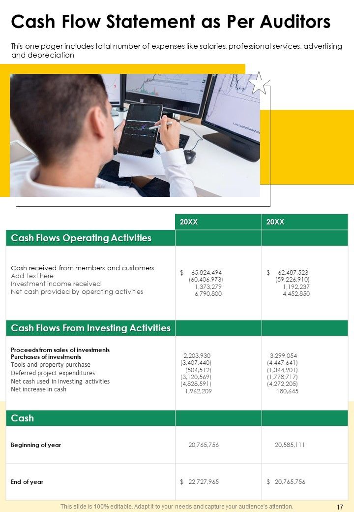 Internal Audit Reporting On Yearly Report One Pager Documents