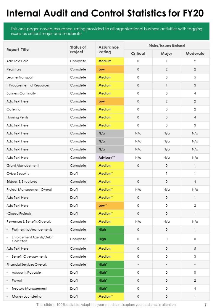 Internal Audit Reporting On Yearly Report One Pager Documents
