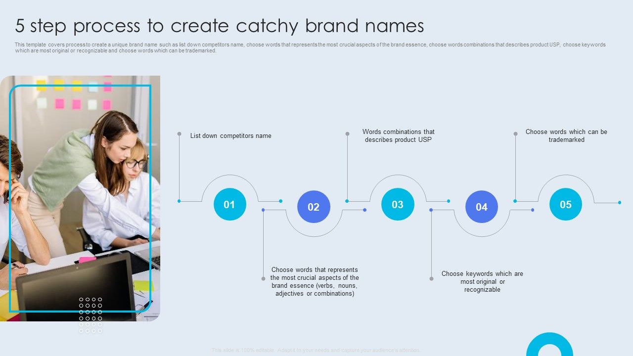 Internal_Brand_Launch_Plan_5_Step_Process_To_Create_Catchy_Brand_Names_Background_PDF_Slide_1.jpg