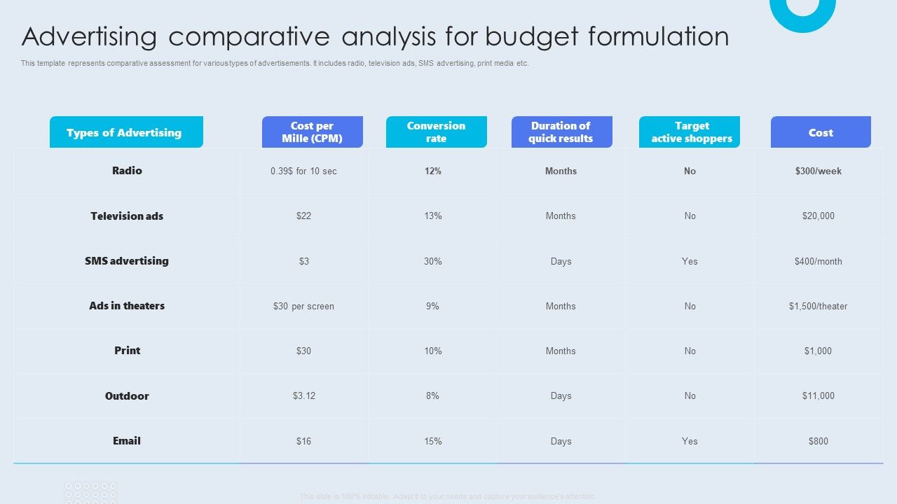 Internal_Brand_Launch_Plan_Advertising_Comparative_Analysis_For_Budget_Formulation_Designs_PDF_Slide_1.jpg