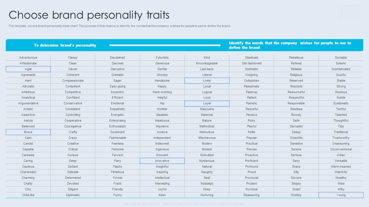 Internal_Brand_Launch_Plan_Choose_Brand_Personality_Traits_Graphics_PDF_Slide_1.jpg