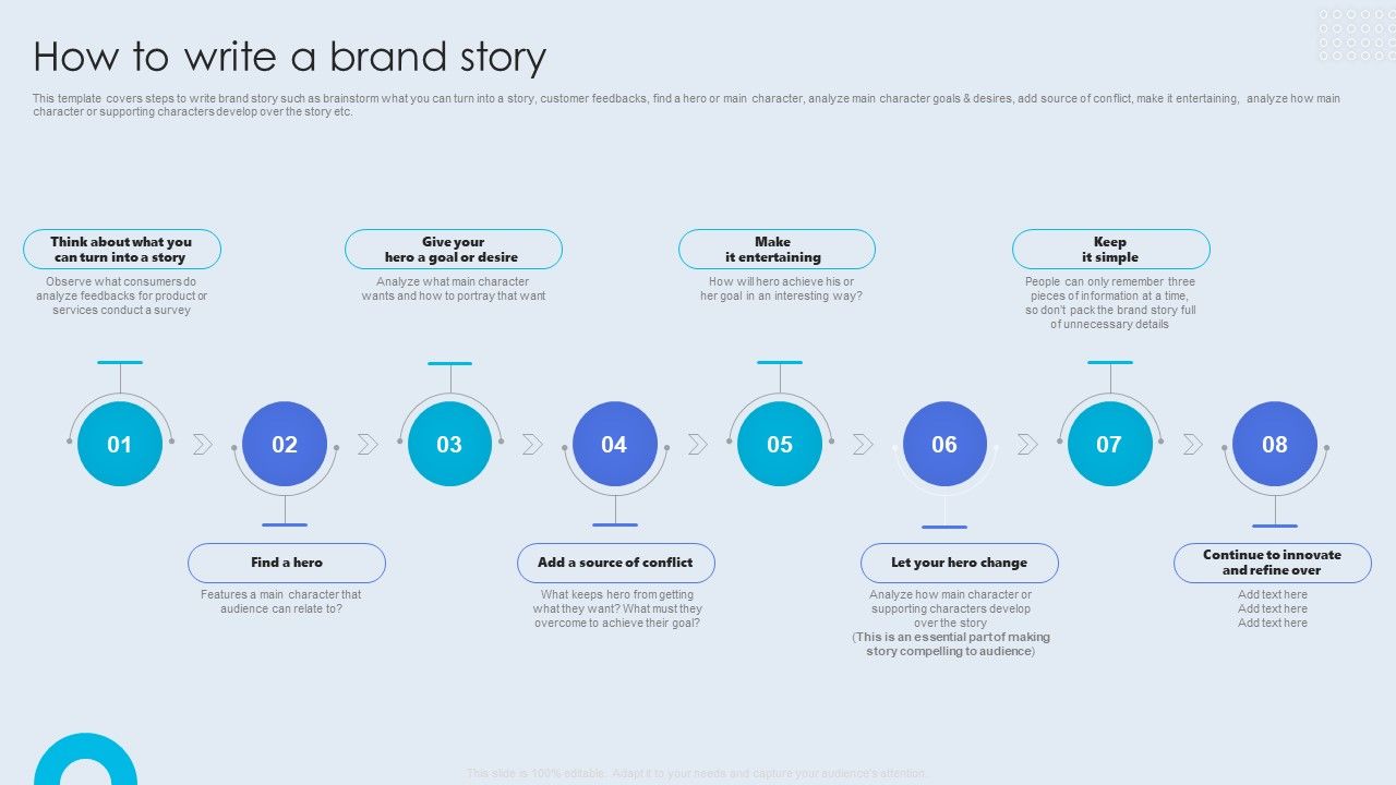 Internal_Brand_Launch_Plan_How_To_Write_A_Brand_Story_Icons_PDF_Slide_1.jpg