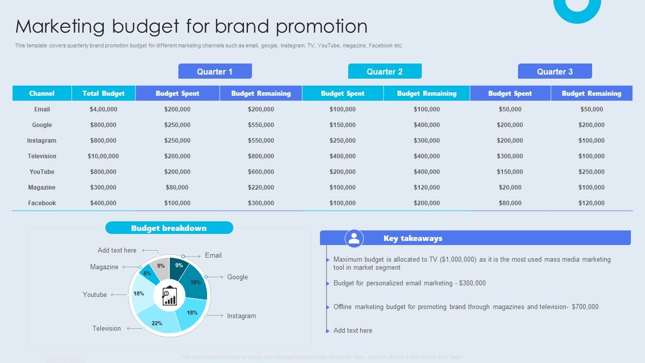 Internal_Brand_Launch_Plan_Marketing_Budget_For_Brand_Promotion_Summary_PDF_Slide_1.jpg