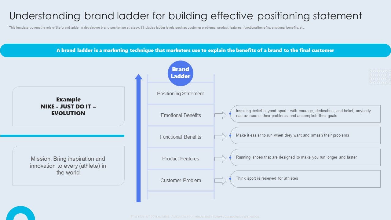 Internal_Brand_Launch_Plan_Understanding_Brand_Ladder_For_Building_Effective_Positioning_Statement_Designs_PDF_Slide_1.jpg