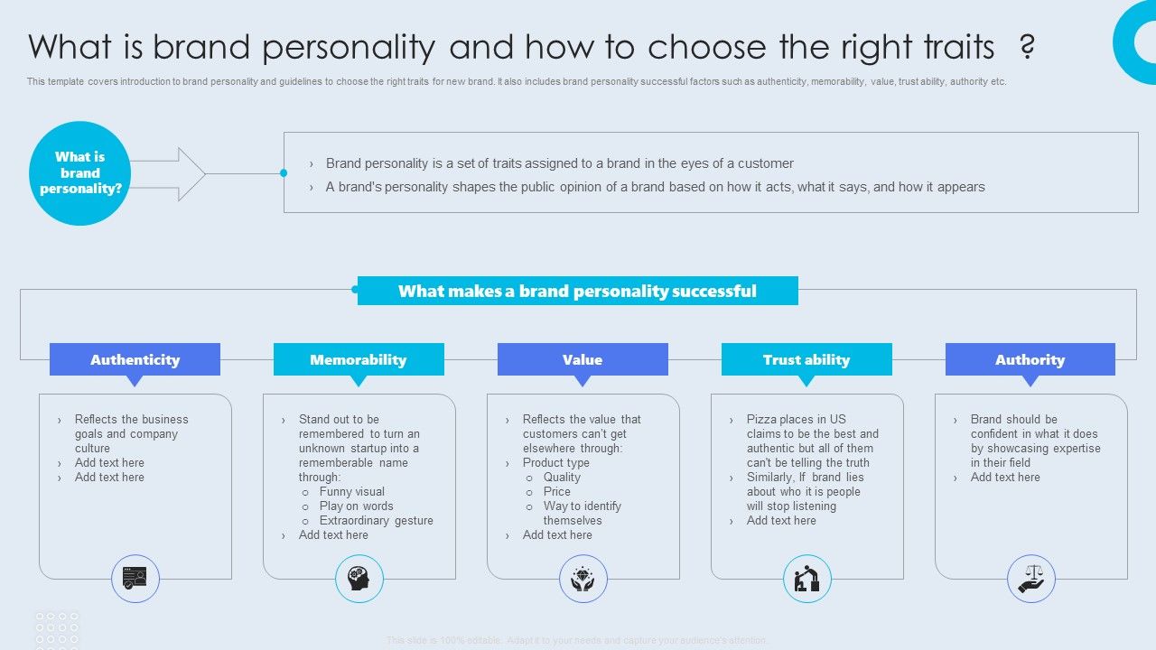Internal_Brand_Launch_Plan_What_Is_Brand_Personality_And_How_To_Choose_The_Right_Traits_Slides_PDF_Slide_1.jpg