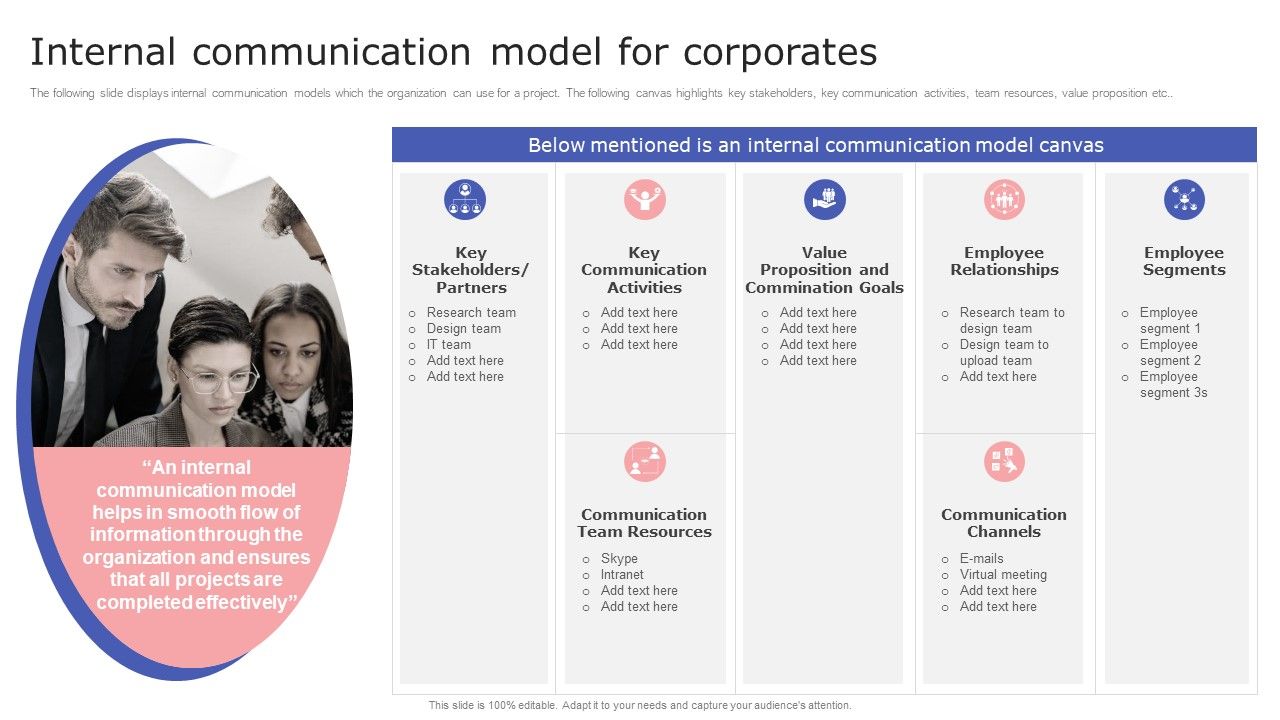 Internal_Communication_Plan_And_Key_Practices_Internal_Communication_Model_For_Corporates_Portrait_PDF_Slide_1.jpg