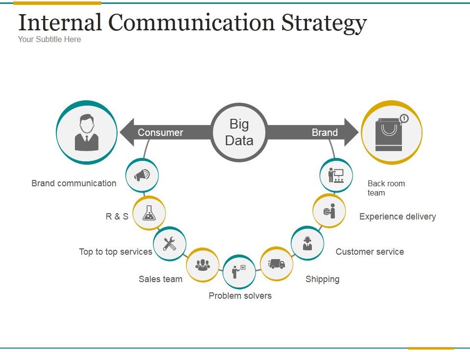 Internal_Communication_Strategy_Ppt_PowerPoint_Presentation_Infographics_Slide_1.jpg