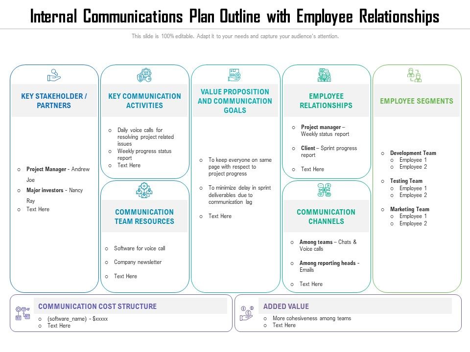 Internal_Communications_Plan_Outline_With_Employee_Relationships_Ppt_PowerPoint_Presentation_Gallery_Aids_PDF_Slide_1.jpg