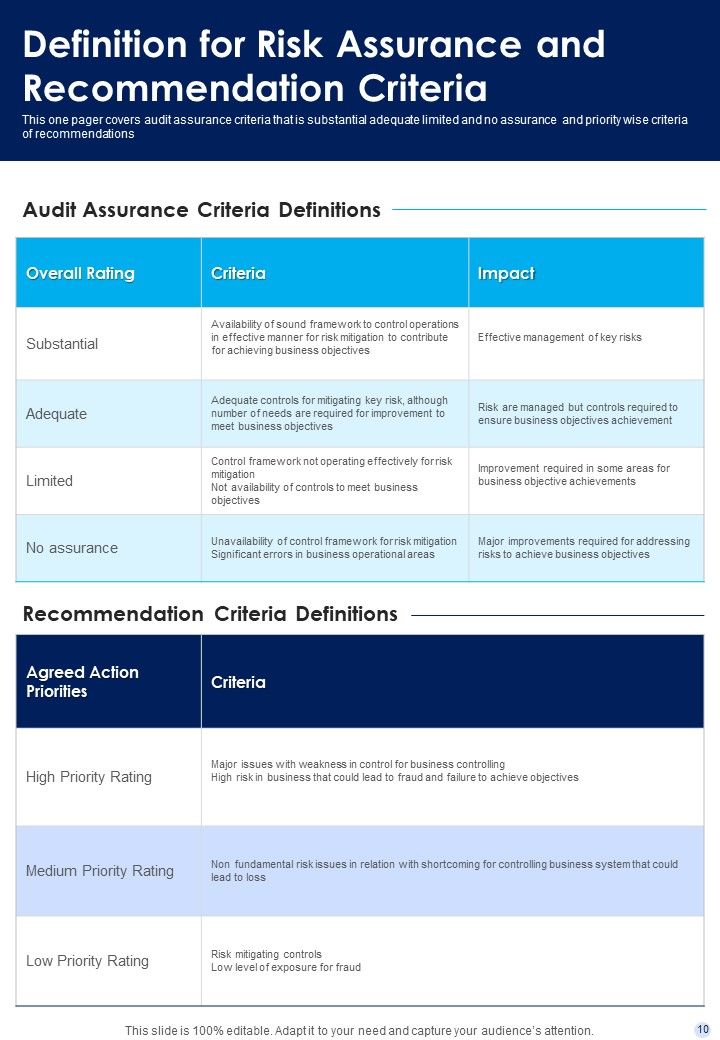 Internal Control Financial Reporting Sample One Pager Documents