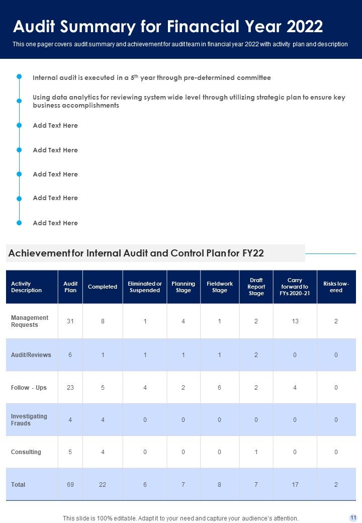 Internal Control Financial Reporting Sample One Pager Documents