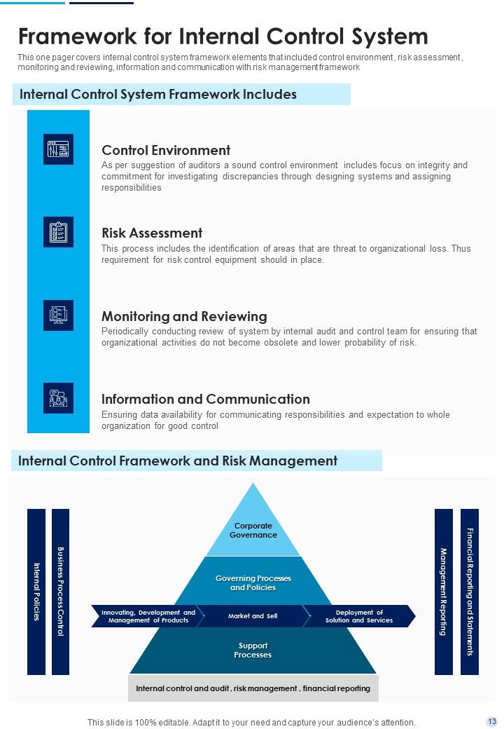 Internal Control Financial Reporting Sample One Pager Documents