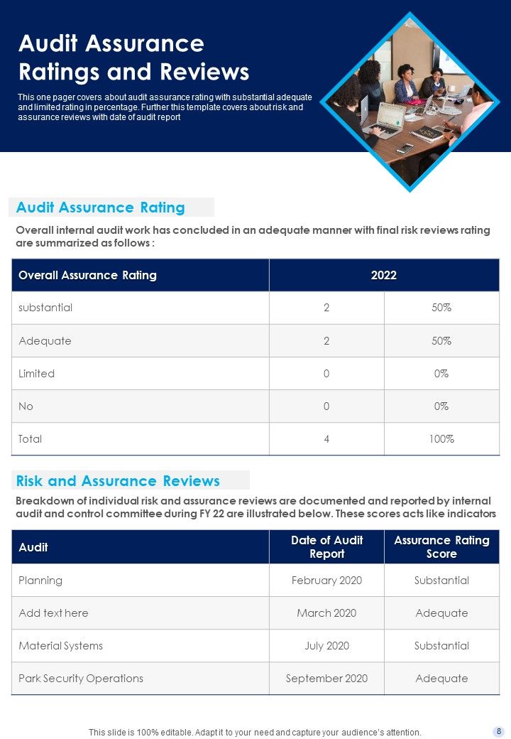 Internal Control Financial Reporting Sample One Pager Documents