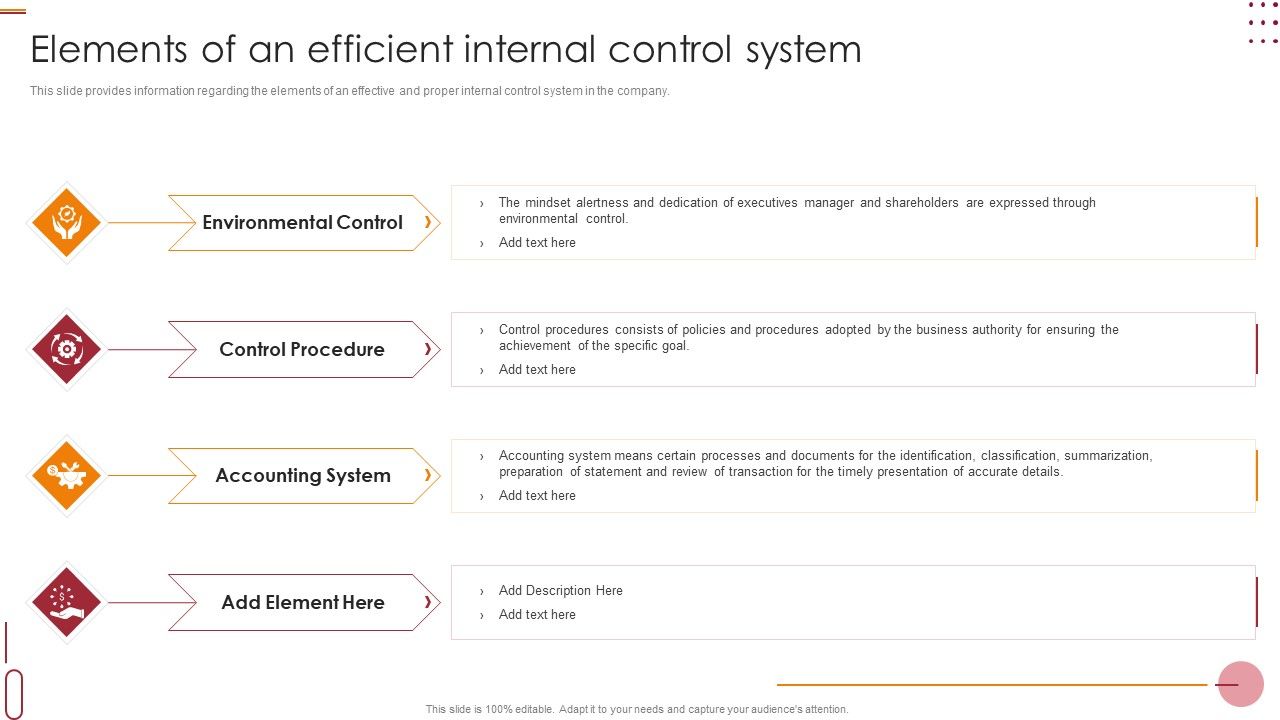 Internal_Control_Management_Goals_And_Techniques_Elements_Of_An_Efficient_Internal_Control_System_Slides_PDF_Slide_1.jpg