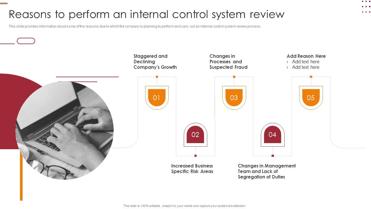 Internal_Control_Management_Goals_And_Techniques_Reasons_To_Perform_An_Internal_Control_System_Review_Demonstration_PDF_Slide_1.jpg