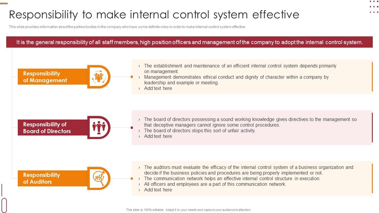 Internal_Control_Management_Goals_And_Techniques_Responsibility_To_Make_Internal_Control_System_Effective_Rules_PDF_Slide_1.jpg