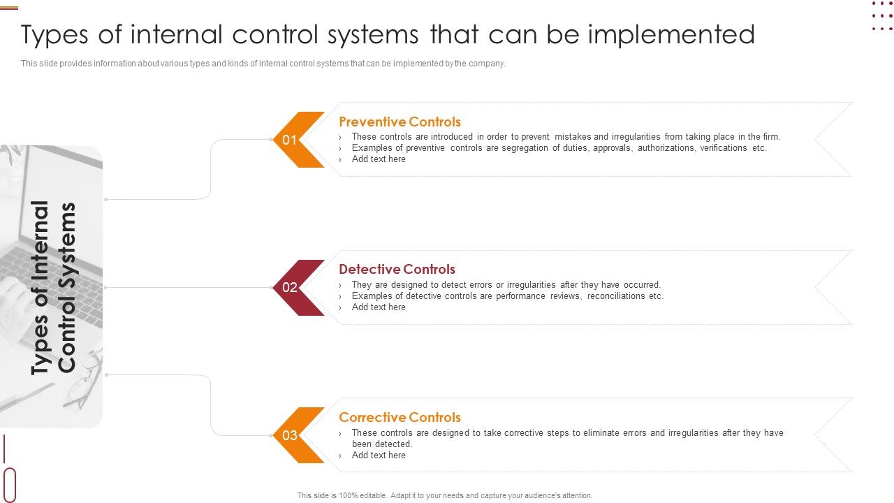 Internal_Control_Management_Goals_And_Techniques_Types_Of_Internal_Control_Systems_That_Can_Be_Implemented_Formats_PDF_Slide_1.jpg