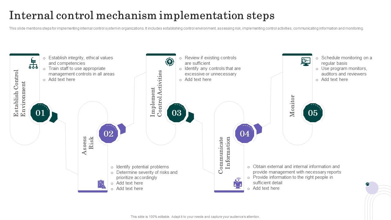 Internal_Control_Mechanism_Implementation_Steps_Themes_PDF_Slide_1.jpg