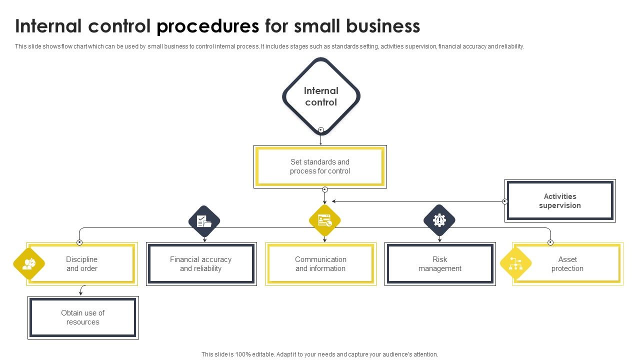 Internal_Control_Procedures_For_Small_Business_Designs_PDF_Slide_1.jpg