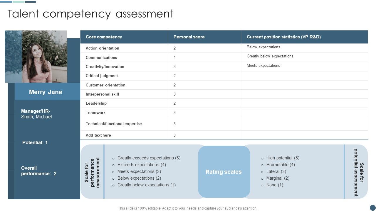 Internal_Employee_Growth_And_Development_Handbook_Talent_Competency_Assessment_Summary_PDF_Slide_1.jpg