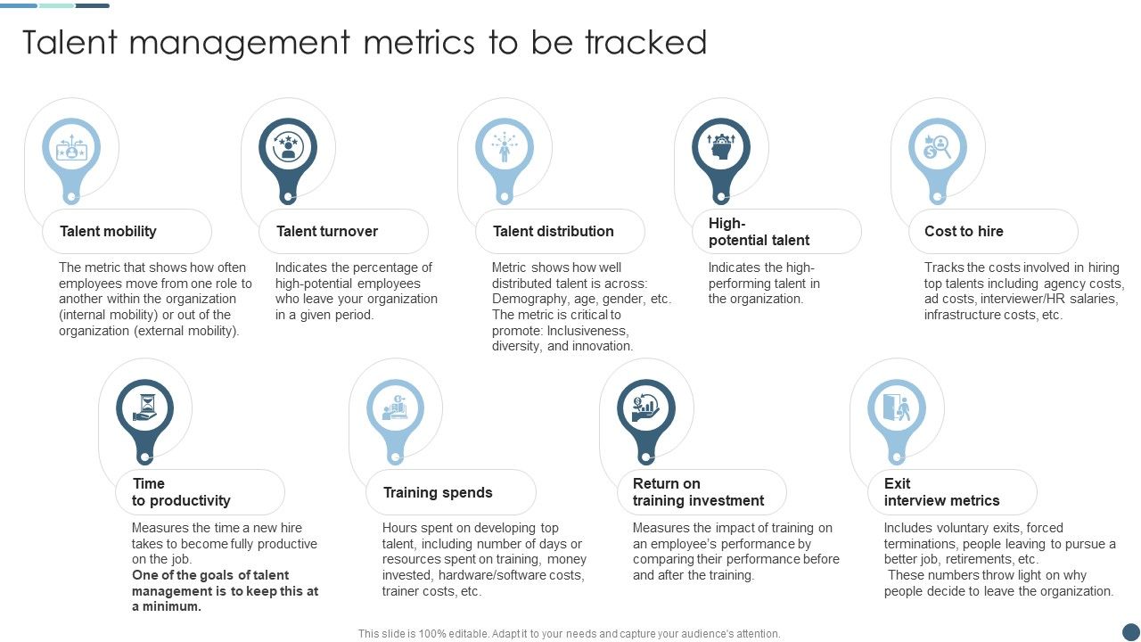 Internal_Employee_Growth_And_Development_Handbook_Talent_Management_Metrics_To_Be_Tracked_Infographics_PDF_Slide_1.jpg