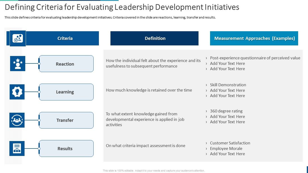 Internal_Employee_Succession_Defining_Criteria_For_Evaluating_Leadership_Mockup_PDF_Slide_1.jpg