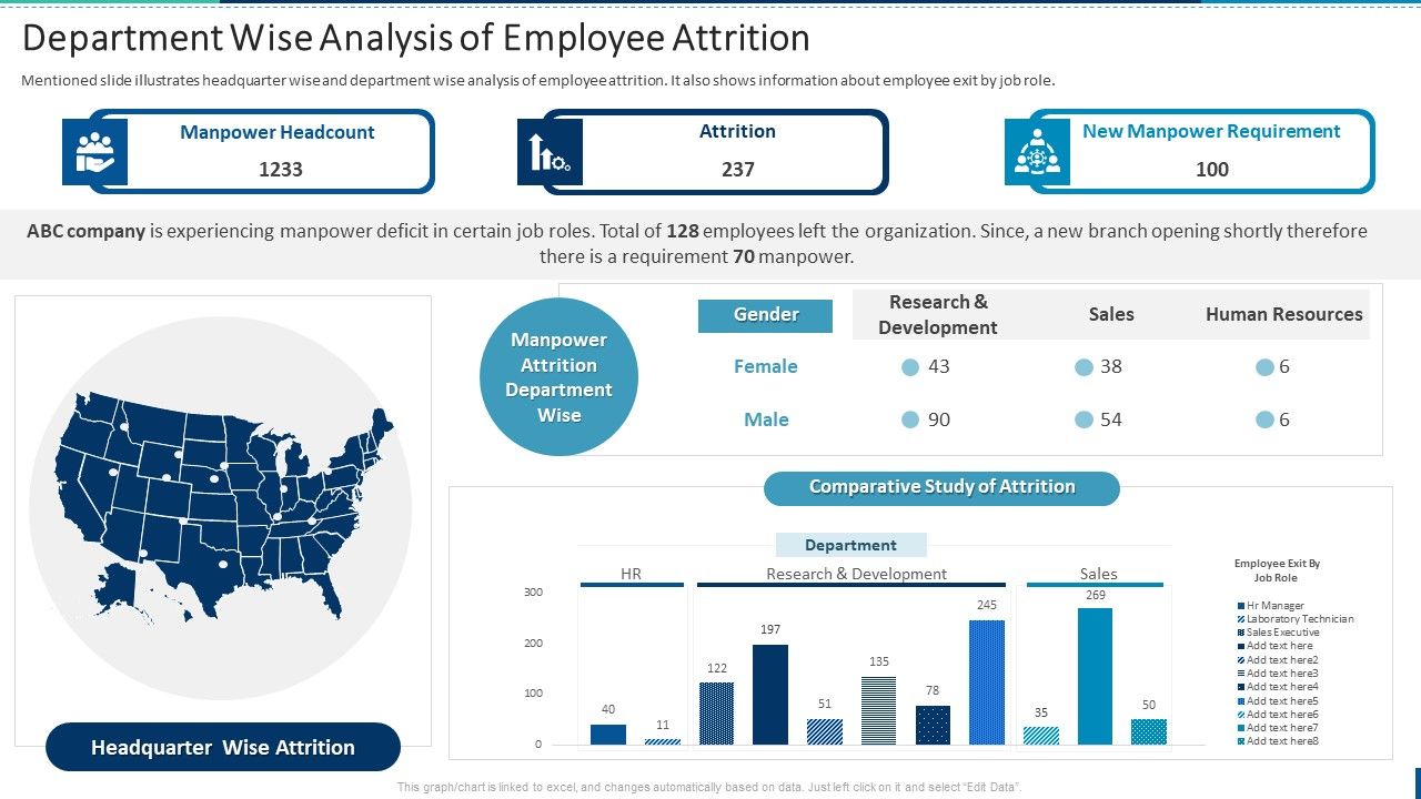Internal_Employee_Succession_Department_Wise_Analysis_Of_Employee_Attrition_Elements_PDF_Slide_1.jpg
