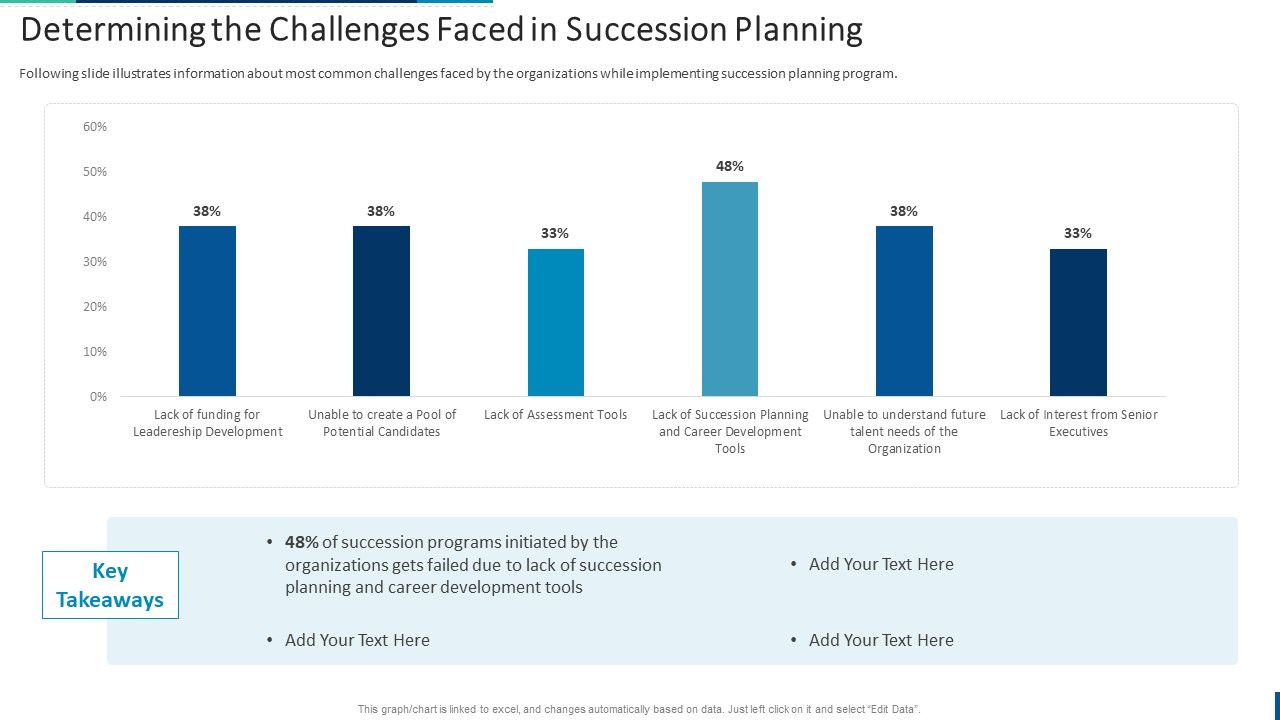 Internal_Employee_Succession_Determining_The_Challenges_Faced_In_Succession_Planning_Download_PDF_Slide_1.jpg