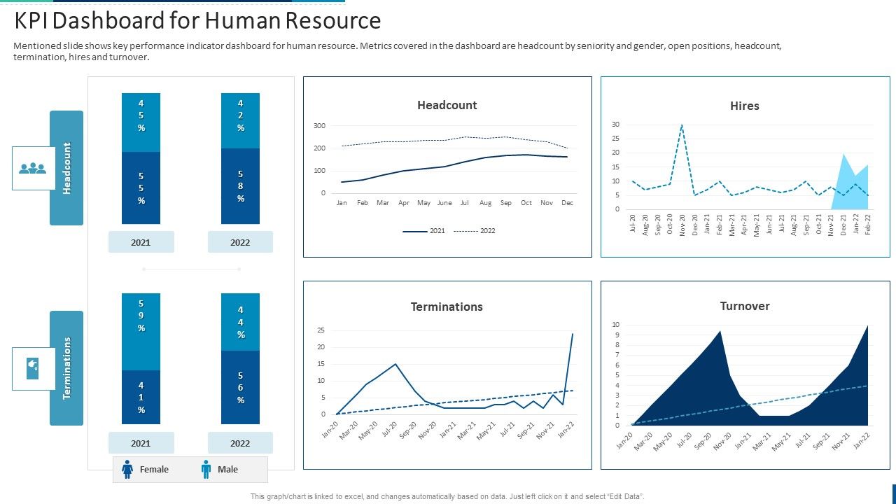 Internal_Employee_Succession_KPI_Dashboard_For_Human_Resource_Information_PDF_Slide_1.jpg