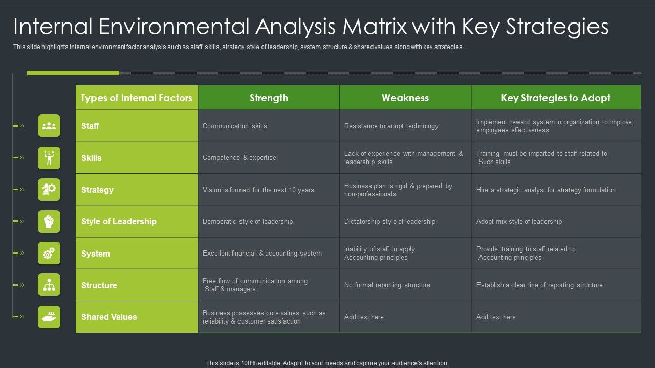Internal_Environmental_Analysis_Matrix_With_Key_Strategies_Slides_PDF_Slide_1.jpg