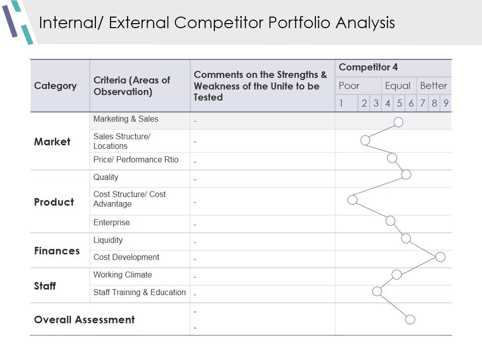 Internal_External_Competitor_Portfolio_Analysis_Ppt_PowerPoint_Presentation_Model_Infographic_Template_Slide_1.jpg