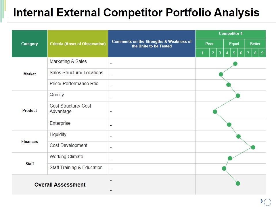 Internal_External_Competitor_Portfolio_Analysis_Ppt_PowerPoint_Presentation_Model_Show_Slide_1.jpg