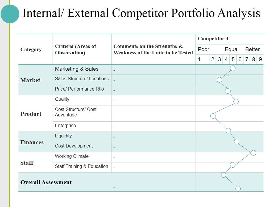 Internal_External_Competitor_Portfolio_Analysis_Ppt_PowerPoint_Presentation_Pictures_Diagrams_Slide_1.jpg