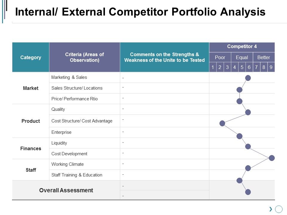 Internal_External_Competitor_Portfolio_Analysis_Ppt_PowerPoint_Presentation_Styles_Show_Slide_1.jpg